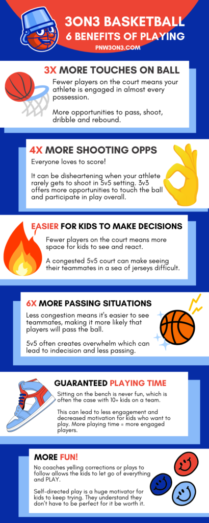 Why play 3-on-3 basketball? 6 Benefits of 3-on-3 Basketball for Kids